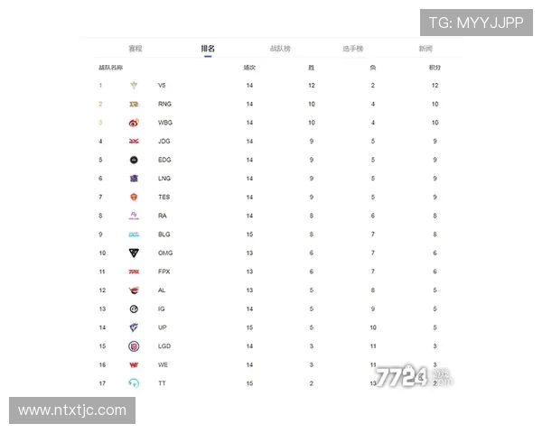 DOTA2赛事经验排行榜揭晓EDG荣登第六名引发热议